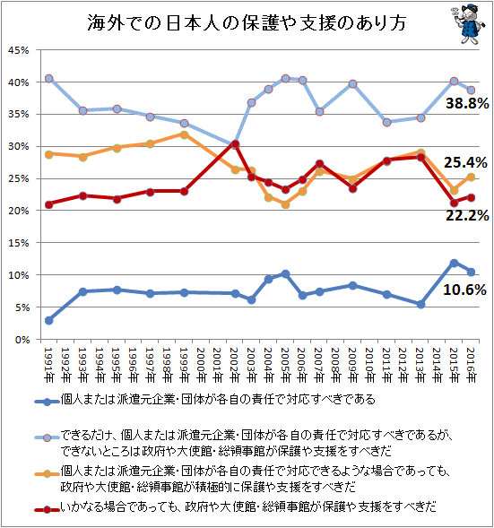 ↑ 海外での日本人の保護や支援のあり方