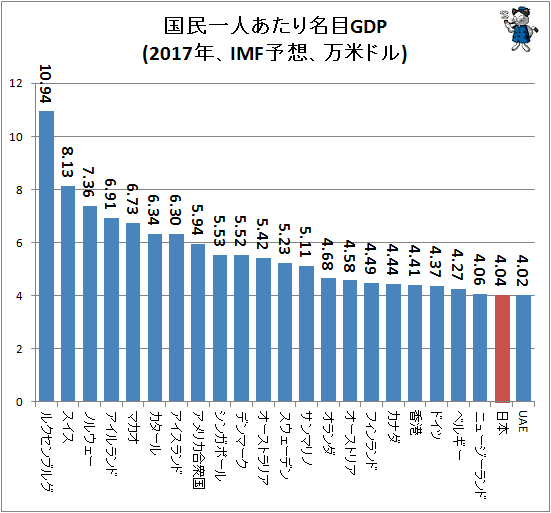 【雇用】「働く貧困層」の割合、微減続く　平均給与は増加の一途 ★2YouTube動画>8本 ->画像>19枚 