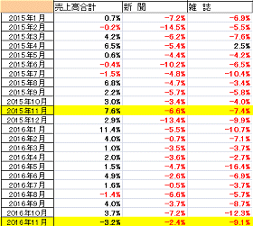 紙媒体現状データ