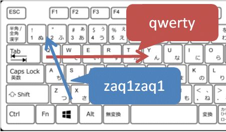 「qwerty」と「zaq1zaq1」