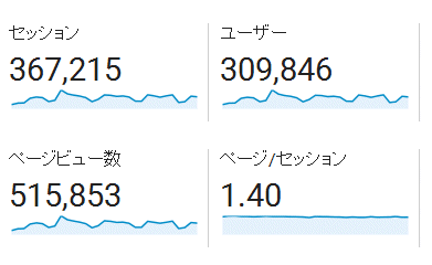 ↑ 2017年1月度の月間アクセス数(新ドメイン下のみ)