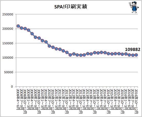 ↑ SPA!印刷実績