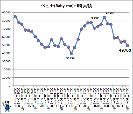 ↑ ベビモ(Baby-mo)印刷実績