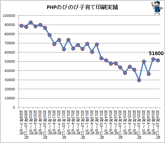 ↑ PHPのびのび子育て印刷実績