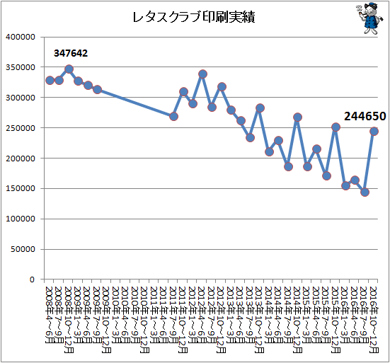 ↑ レタスクラブ印刷実績