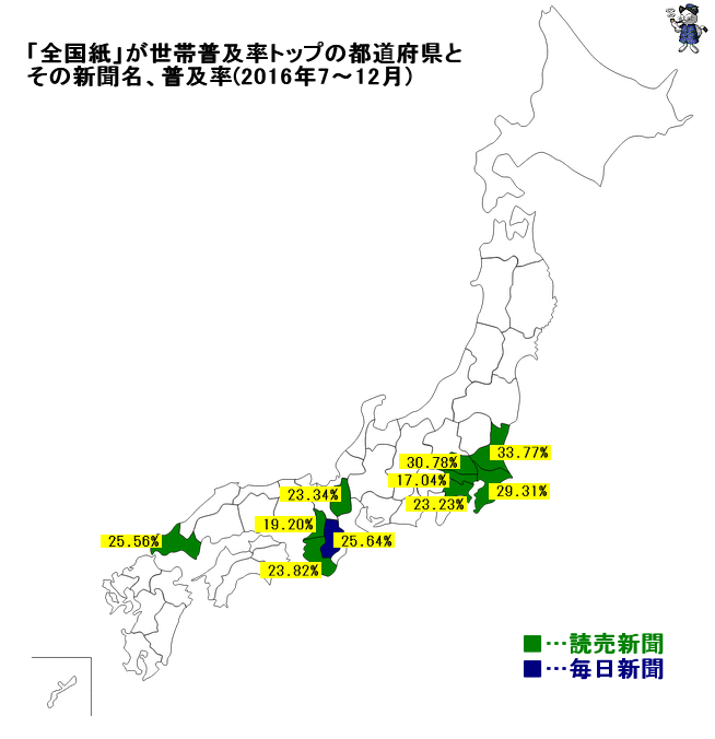 ↑ 「全国紙」が世帯普及率トップの都道府県とその新聞名、普及率(2016年7月から12月)