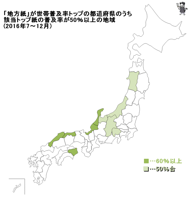 ↑ 「地方紙」が世帯普及率トップの都道府県のうち、該当トップ紙の普及率が50%以上の地域(2016年7月から12月)