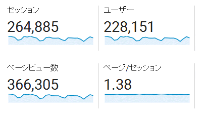↑ 2017年2月度の月間アクセス数(新ドメイン下のみ)