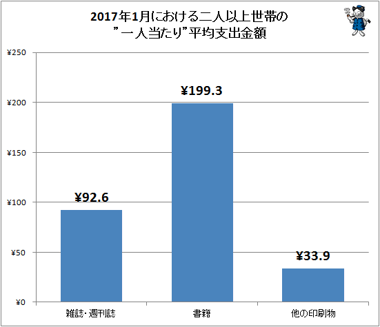 ↑ 2017年1月における二人以上世帯の”一人当たり”平均支出金額