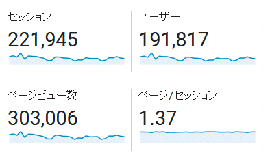 ↑ 2017年3月度の月間アクセス数(新ドメイン下のみ)
