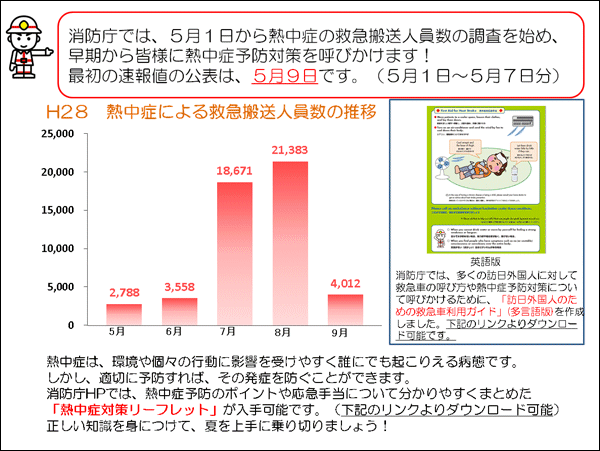 ↑ 消防庁の熱中症精査報告開始に関する案内