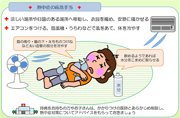 ↑ 熱中症の応急手当。上記記載の消防庁配布によるリーフレットから