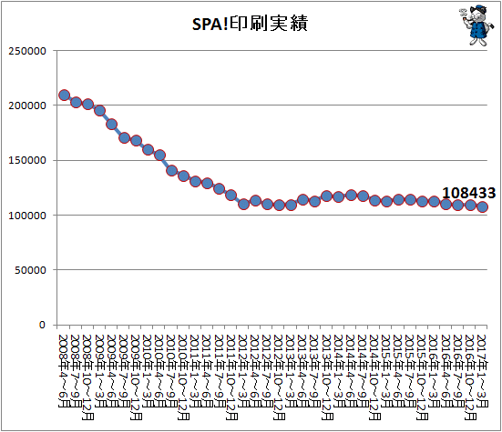 ↑ SPA!印刷実績