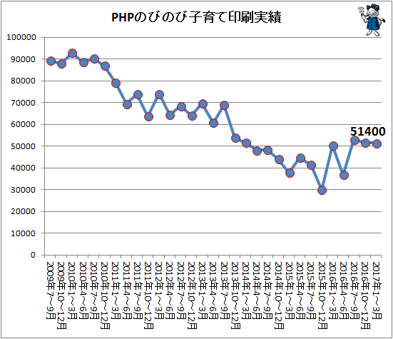 ↑ PHPのびのび子育て印刷実績