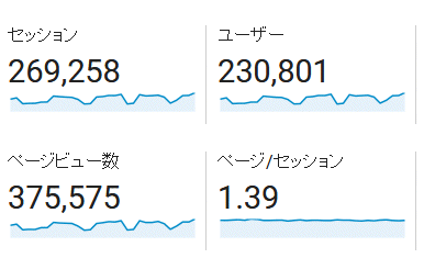 ↑ 2017年5月度の月間アクセス数(新ドメイン下のみ)