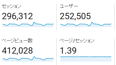 ↑ 2017年5月度の月間アクセス数(新ドメイン下のみ)