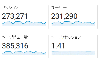↑ 2017年5月度の月間アクセス数(新ドメイン下のみ)