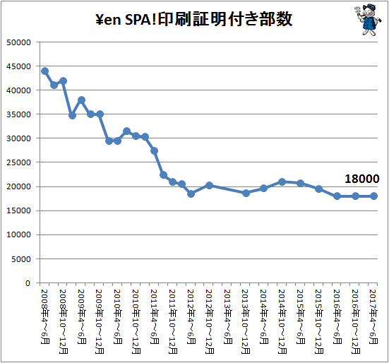 ↑ ¥en SPA!印刷証明付き部数