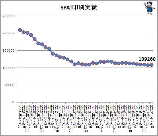 ↑ SPA!印刷実績