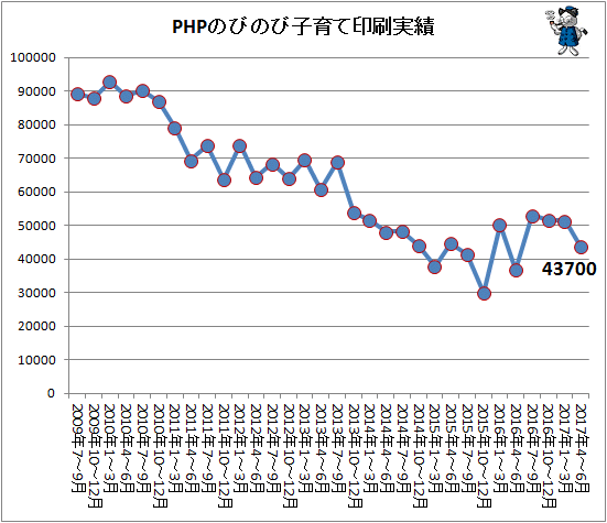 ↑ PHPのびのび子育て印刷実績
