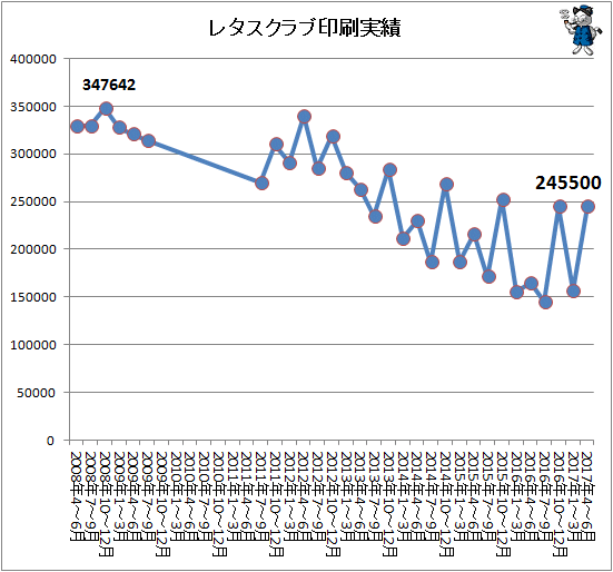 ↑ レタスクラブ印刷実績