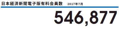 日経新聞電子版の有料会員数