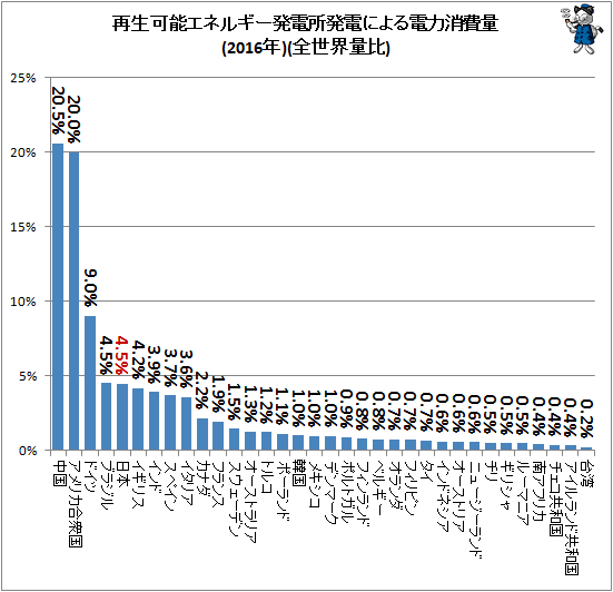 「石炭はセクシーじゃない」NYで日本の火力発電に抗議... 「いまだに石炭火力発電所に拘ってるのは先進国で日本だけだ」 	YouTube動画>3本 ->画像>29枚 