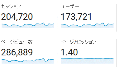 ↑ 2017年8月度の月間アクセス数(新ドメイン下のみ)