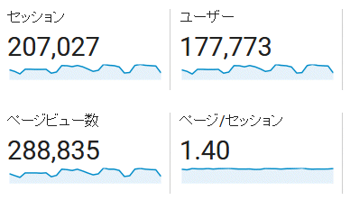 ↑ 2017年9月度の月間アクセス数(新ドメイン下のみ)