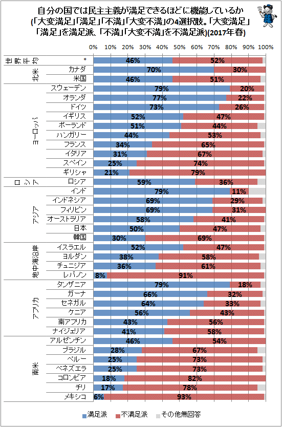  ʬιǤ̱­Ǥۤɤ˵ǽƤ뤫(­ס­סספ4衣­ס­פ­ɡספ­)(2017ǯ)