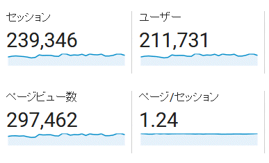 ↑ 2017年10月度の月間アクセス数(新ドメイン下のみ)