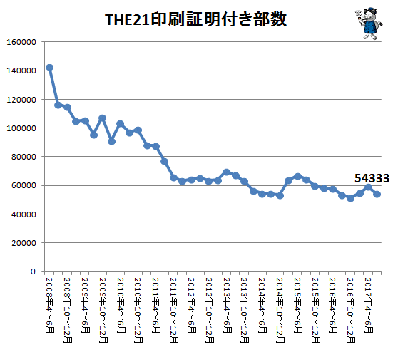 ↑ THE21印刷証明付き部数