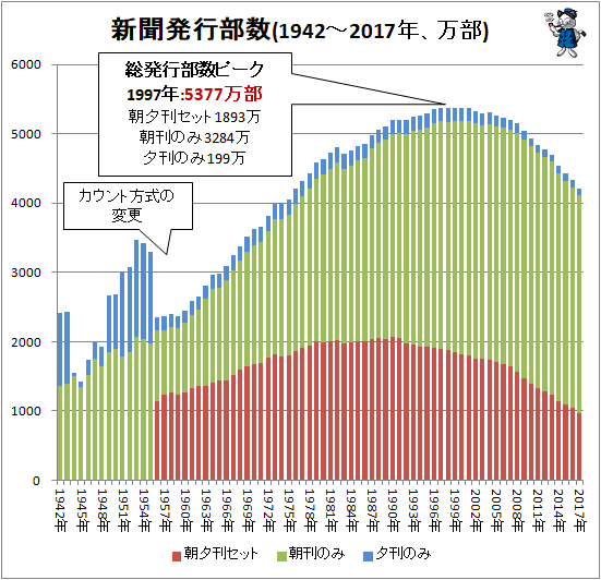 【訃報】産経新聞、紙媒体から撤退へ　WEB専門メディアになる模様 	 [709039863]->画像>37枚 
