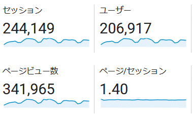 ↑ 2018年1月度の月間アクセス数(新ドメイン下のみ)