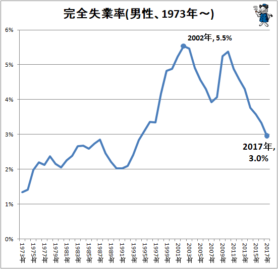 1998年、日本は栄華の極みだった　その時に生まれた赤ちゃんが20年生きて大人になったら　繁栄の全てが崩壊して滅びゆく国になっていた 	 [998357762]YouTube動画>11本 ->画像>42枚 