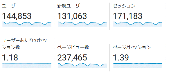 ↑ 2018年2月度の月間アクセス数(新ドメイン下のみ)