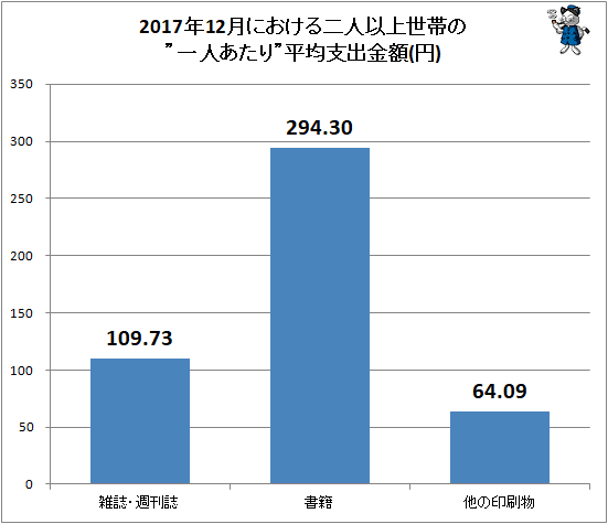 ↑ 2017年12月における二人以上世帯の”一人あたり”平均支出金額(円)