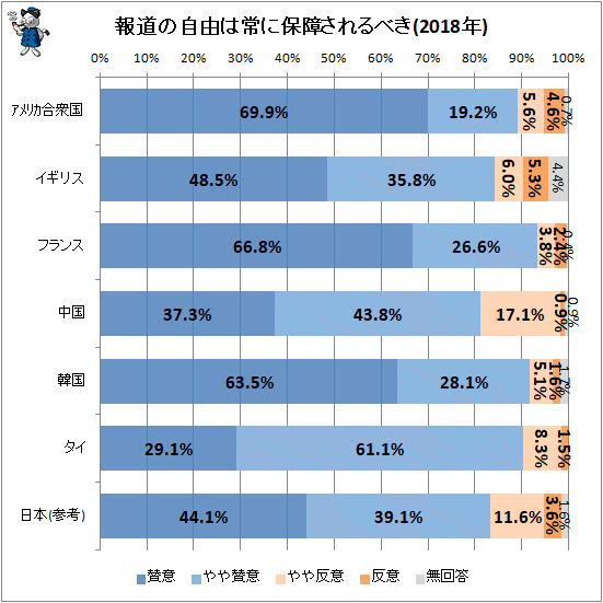 ↑ 報道の自由は常に保障されるべき(2018年)