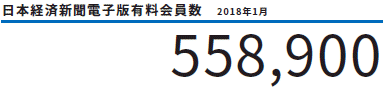 日経新聞電子版の有料会員数