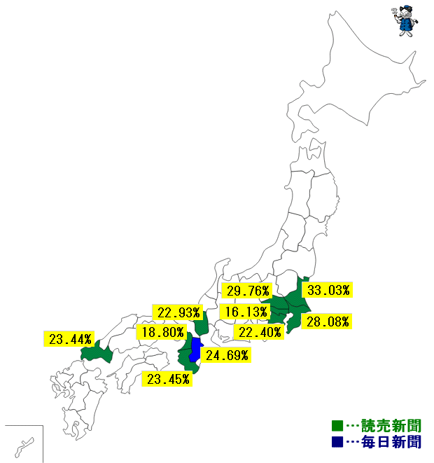 ↑ 「全国紙」が世帯普及率トップの都道府県とその新聞名、普及率(2017年7月から12月)