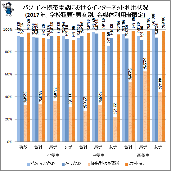  ѥ󡦷äˤ륤󥿡ͥåѾ(2017ǯعࡦ˽̡ѼԸ)