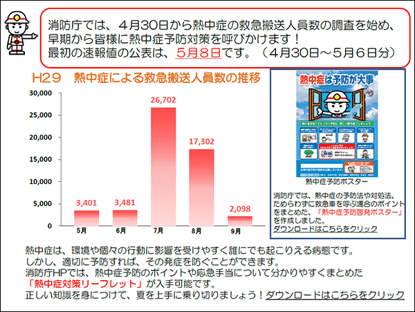 ↑ 消防庁の熱中症精査報告開始に関する案内