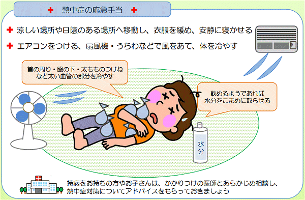 ↑ 熱中症の応急手当。上記記載の消防庁配布によるリーフレットから