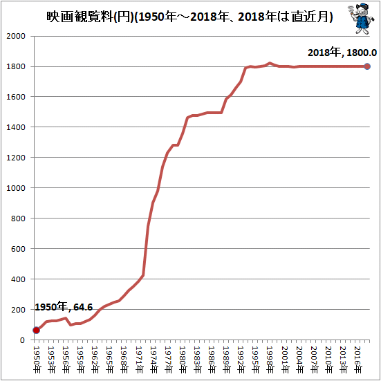 sX3005 	YouTube>1{ ->摜>11 