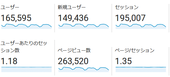 ↑ 2018年6月度の月間アクセス数(新ドメイン下のみ)
