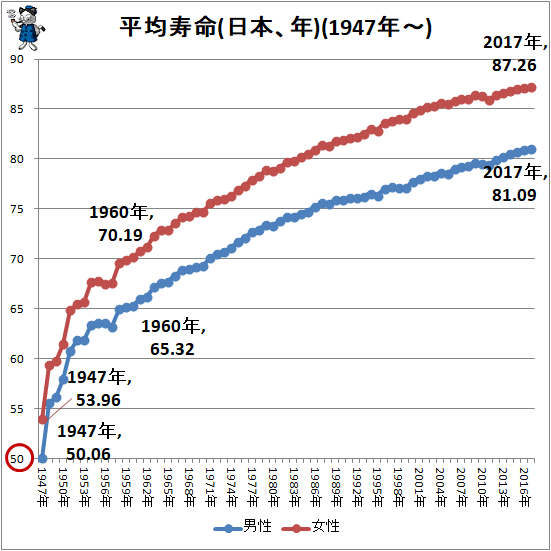 【年金】厚労省、75歳まで厚生年金納付義務検討 ★3 	YouTube動画>1本 ->画像>9枚 
