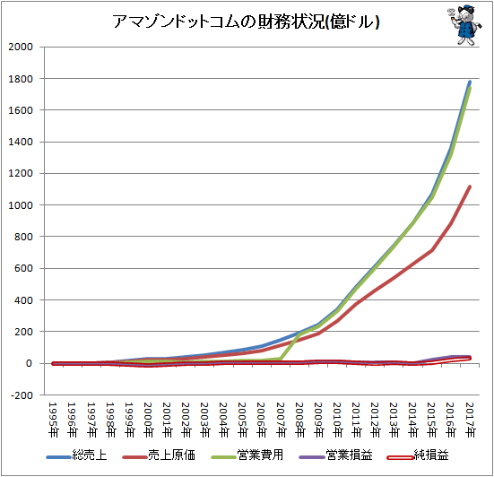yƁzAmazonZAv͉ߋōAAWS̔㍂49ƍD 	->摜>8 