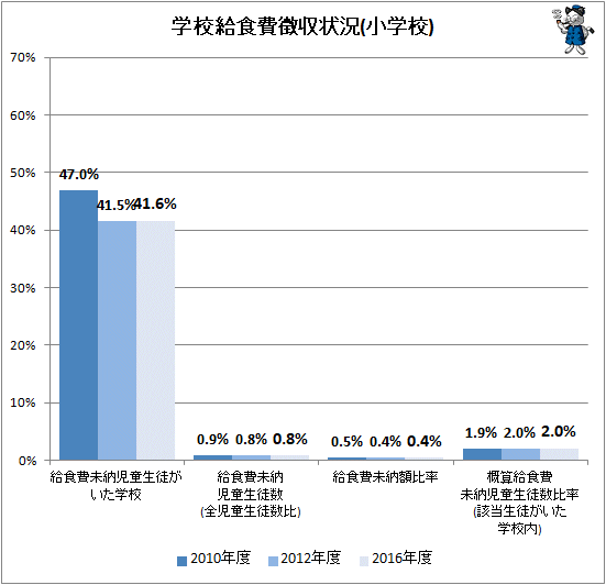  ع뿩ħ(ع)