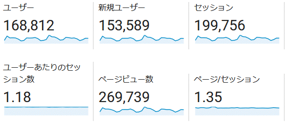↑ 2018年7月度の月間アクセス数(新ドメイン下のみ)