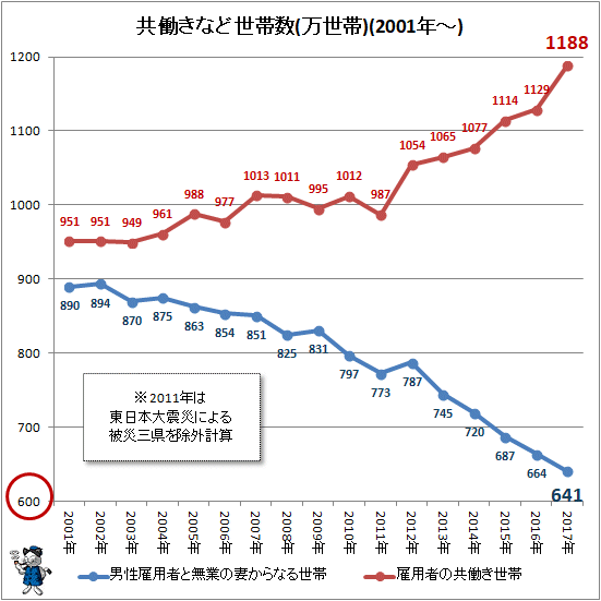 â å±åããªã©ä¸å¸¯æ°(ä¸ä¸å¸¯)(2001å¹´-)